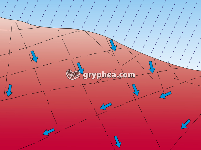 Formation d'un chaos granitique - étape 1 - gryphea.org
